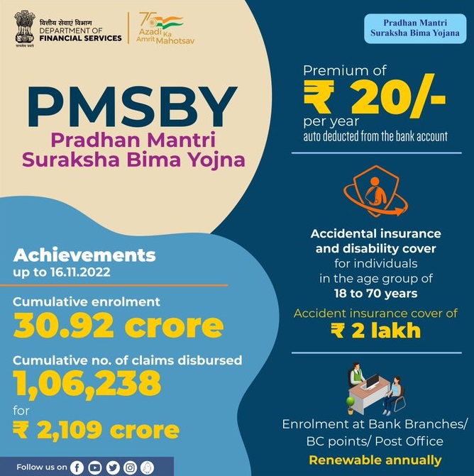 PM Suraksha Bima Yojana details