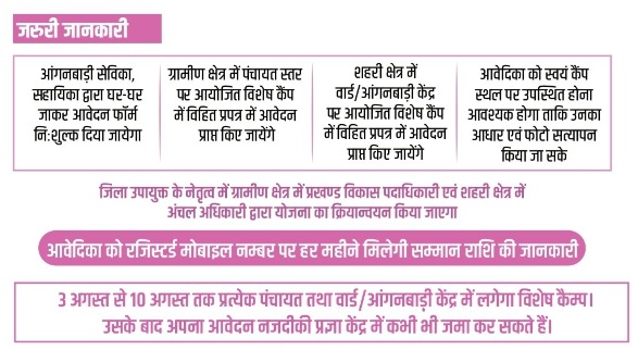 Mukhyamantri Behan-Beti Swavalamban Protsahan Yojana Details