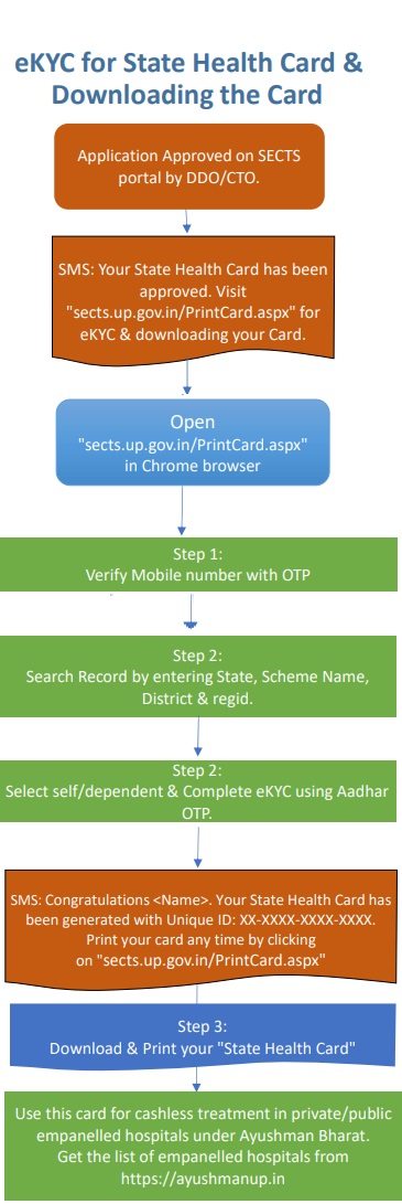 How to Download State Health Card