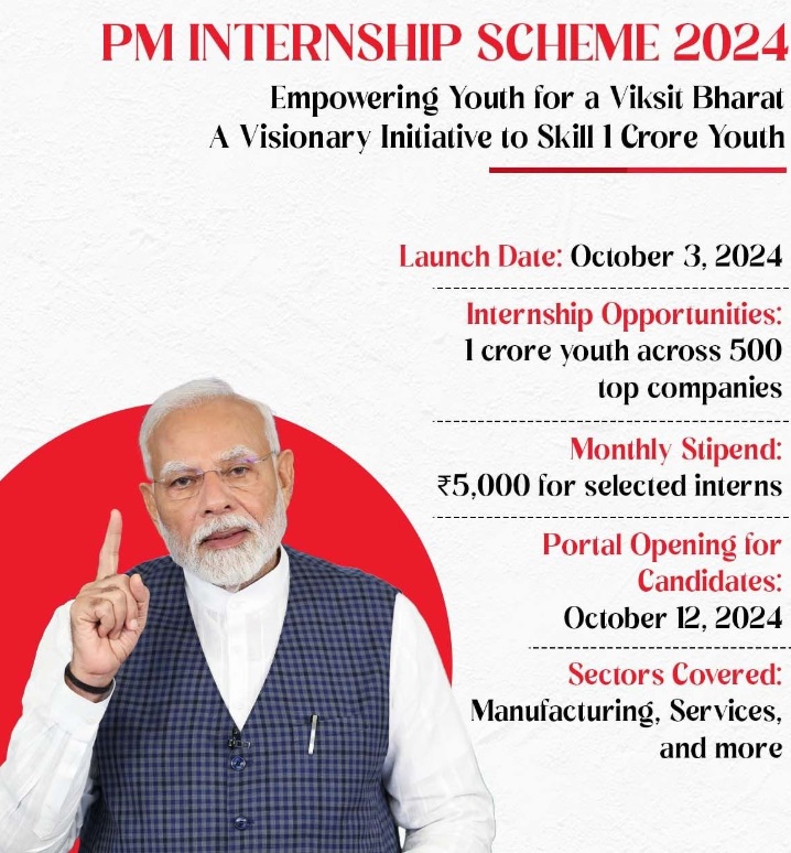PM Internship Scheme Details