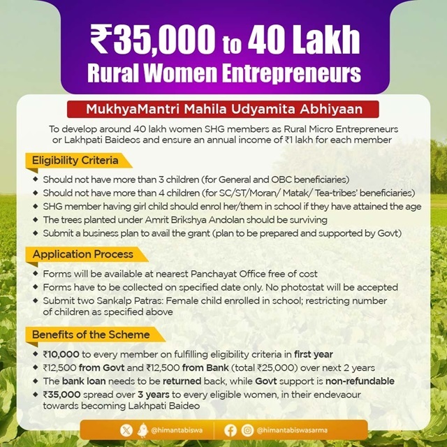 Mukhyamantri Mahila Udyamita Abhiyan Benefits