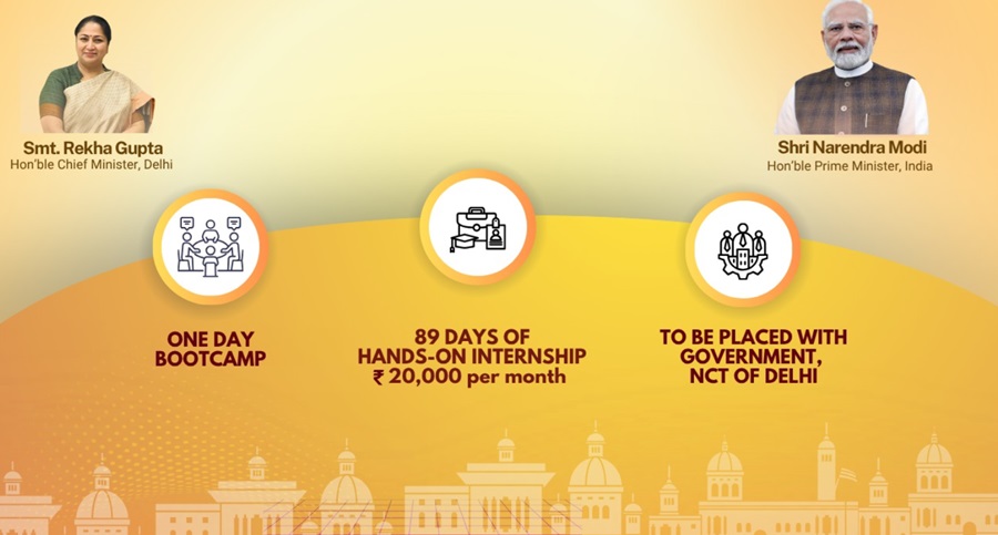 विकसित दिल्ली मुख्यमंत्री इंटर्नशिप कार्यक्रम के लाभ