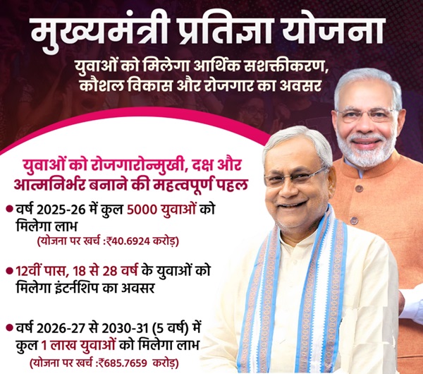 CM प्रतिज्ञा योजना विवरण