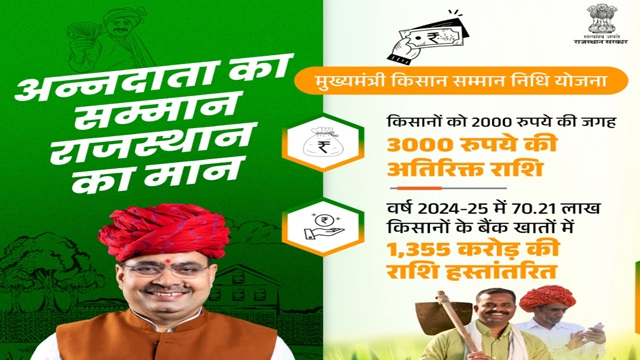  Rajasthan Mukhyamantri Kisan Samman Nidhi Scheme