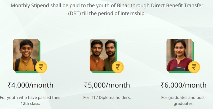 Bihar CM Pratigya Yojana Eligibility