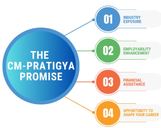 Bihar CM Pratigya Yojana Objective