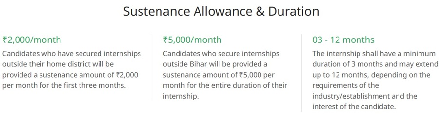 Bihar CM Pratigya Yojana Sustainable Allowance