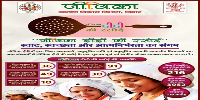 Bihar Jeevika Didi Ki Rasoi Image