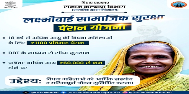 लक्ष्मीबाई सामाजिक सुरक्षा पेंशन योजना इमेज