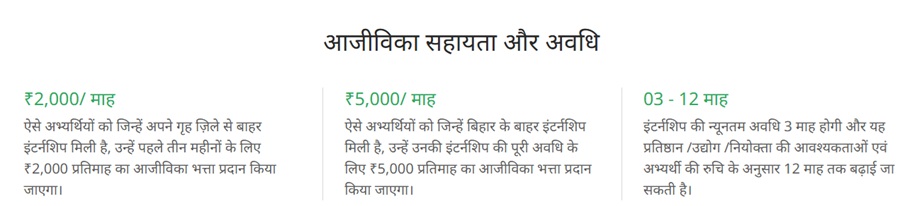 बिहार मुख्यमंत्री प्रतिज्ञा योजना के अतिरिक्त लाभ