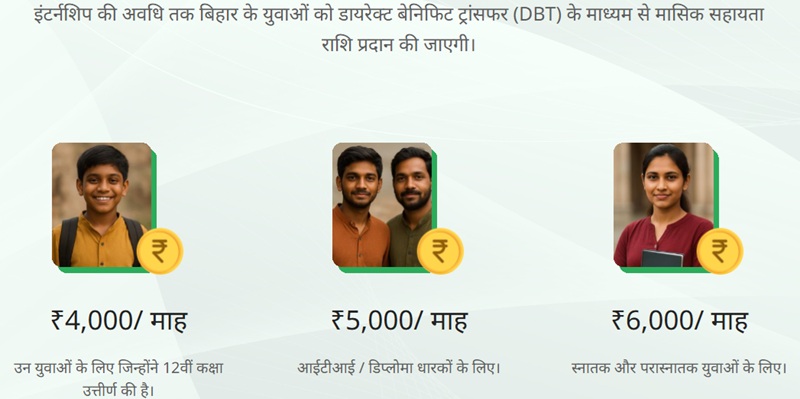 बिहार मुख्यमंत्री प्रतिज्ञा योजना के लाभ