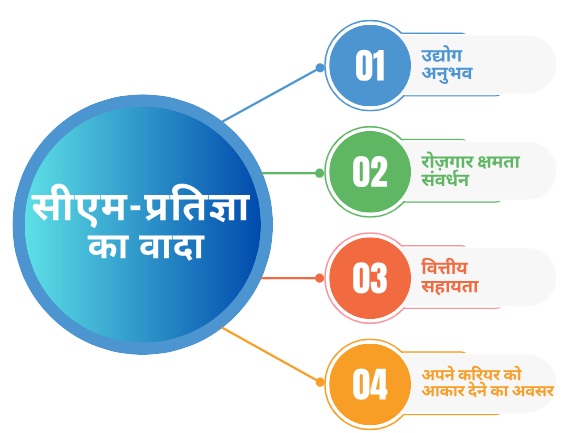 बिहार मुख्यमंत्री प्रतिज्ञा योजना का उद्देश्य
