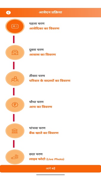 Haryana Deendayal Lado Lakshmi Yojana Application Stage