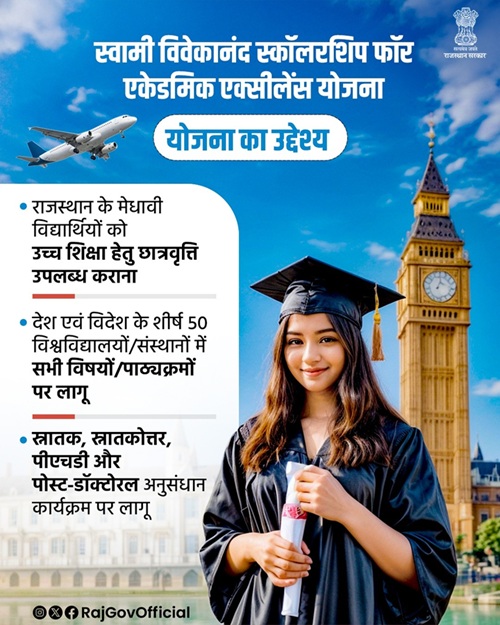Rajasthan Swami Vivekanand Scholarship Details