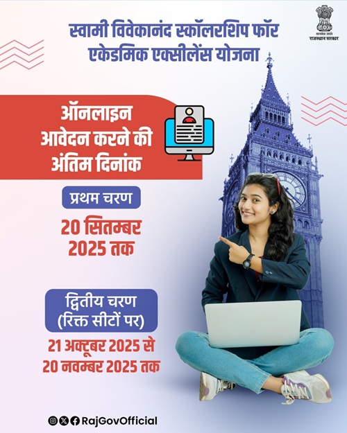 Rajasthan Swami Vivekanand Scholarship Date