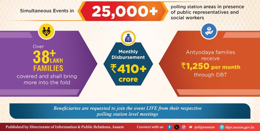 অসম অৰুণোদয় যোজনাৰ লাভসমূহ