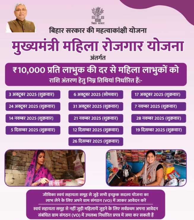 Mahila Rozgar Yojana Bihar Payment Dates