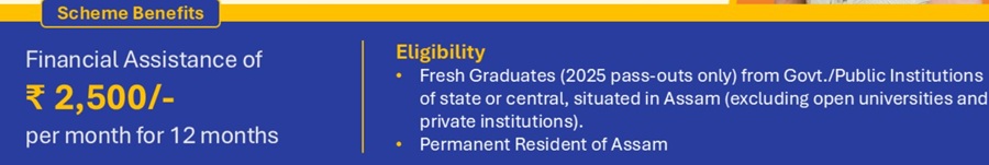 Assam Chief Minister Jibon Prerana Scheme Eligibility