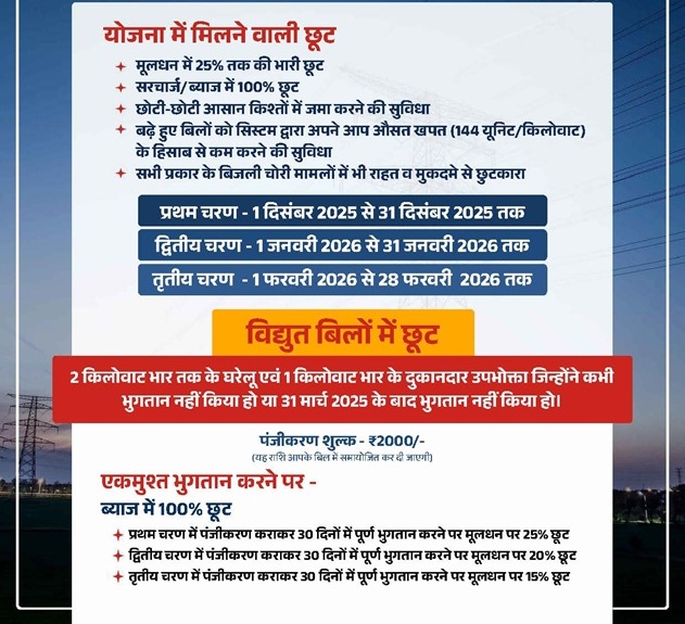 Benefits of Uttar Pradesh Bijli Bill Rahat Yojana