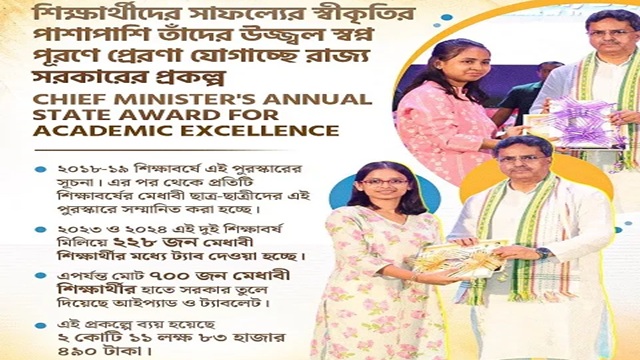 Details of Chief Minister Annual Award for Academic Excellence Tripura