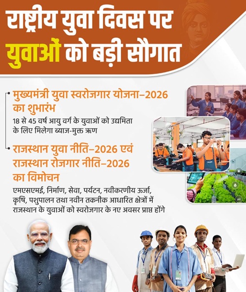 Rajasthan Mukhyamantri Yuva Swarojgar Details
