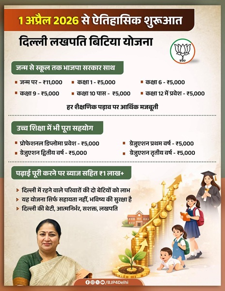 Delhi Lakhpati Bitiya Yojana Information