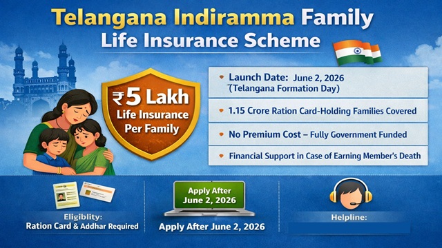  Indiramma Family Life Insurance Scheme Telangana