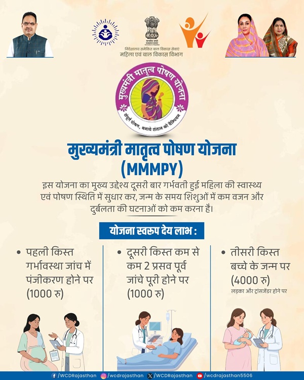 Mukhymantri Matritva Poshan Scheme
