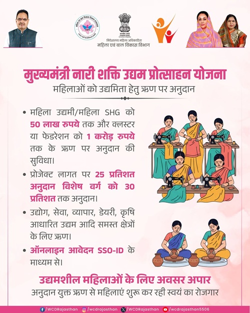 Mukhyamantri Naari Shakti Udyam Protsahan Details