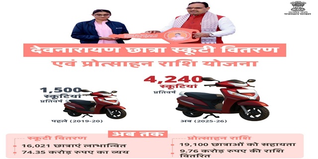 Rajasthan Devnarayan Chaatra Scooty Vitran evam protsahan rashi Yojana Image