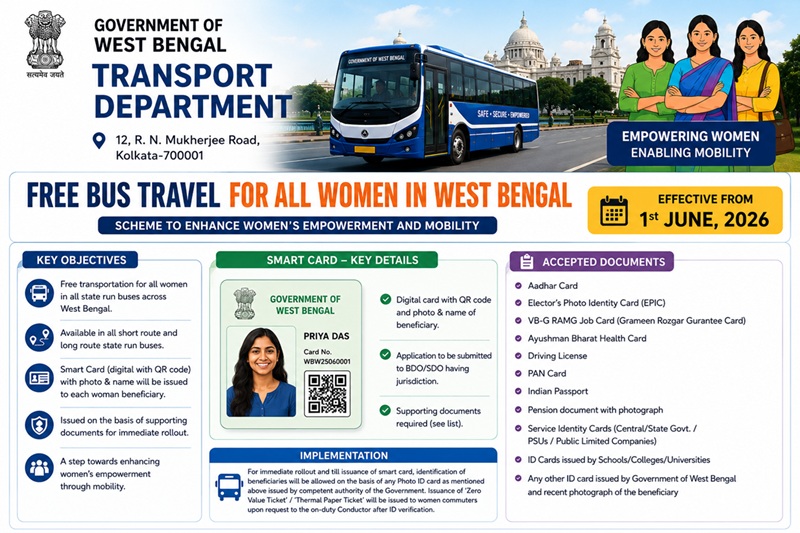 Free Bus Travel Scheme for Women in bengal
