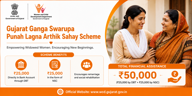  Ganga Swarupa Punah Lagna Arthik Sahay Scheme Gujarat png