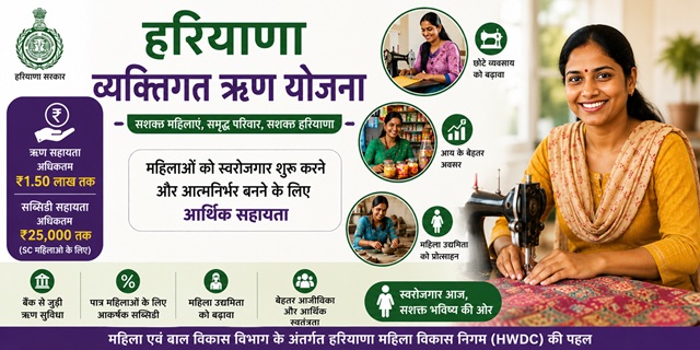 Individual Loaning Scheme Haryana image