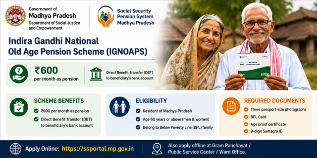Madhya Pradesh Indira Gandhi National Old Age Pension Scheme.png