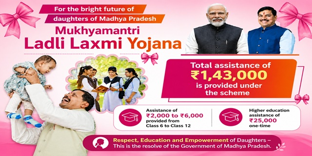 Madhya Pradesh Mukhyamantri Ladli Laxmi Yojana Image