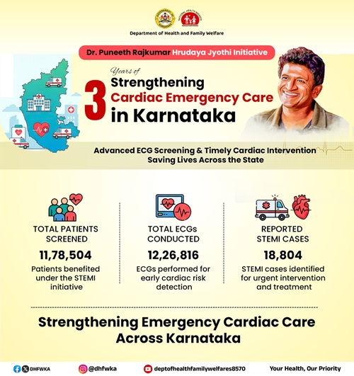 Puneeth Rajkunmar Hrudaya Jyothi Scheme info