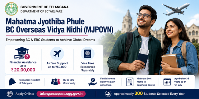  Telangana Mahatma Jyothiba Phule BC Overseas Vidya Nidhi (MJPOVN).png