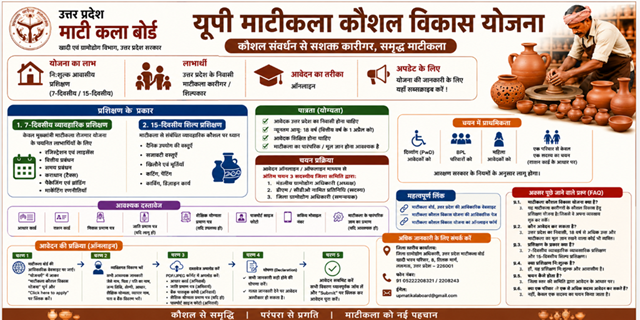 UP Matikala Kaushal Vikas Yojana