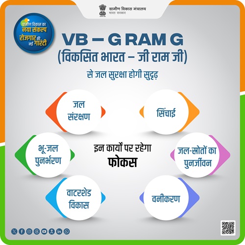Viksit Bharat G RAM G Yojana Areas
