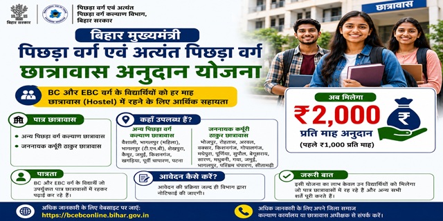 मुख्यमंत्री पिछड़ा वर्ग एवं अत्यंत पिछड़ा वर्ग छात्रावास अनुदान योजना
