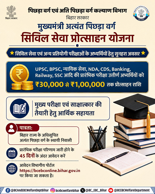 Bihar Mukhyamantri EBC Civil Protsahan Yojana Details