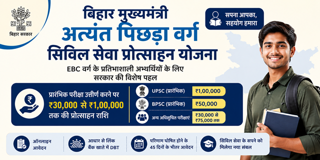 Bihar Mukhyamantri Atyant Pichhda Varg Civil Seva Protsahan Yojana Image