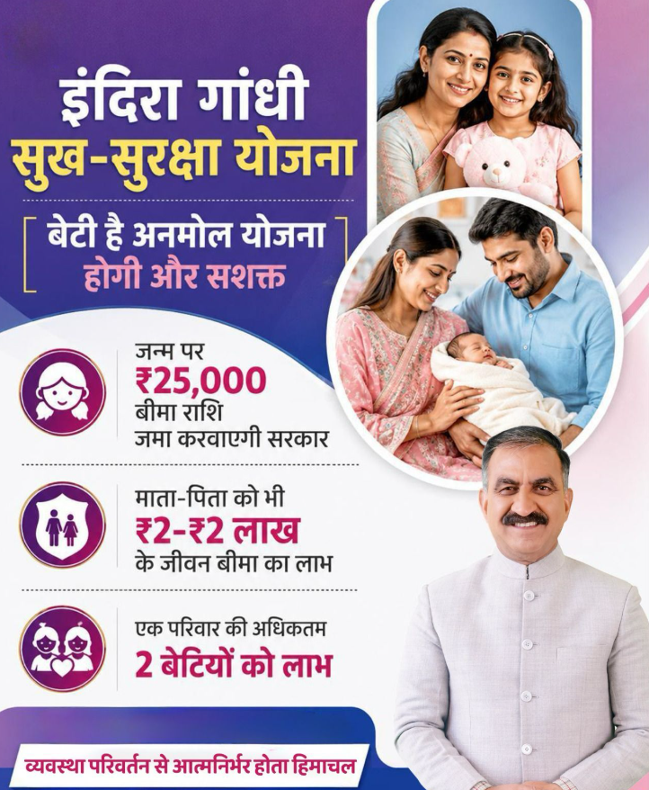 Himachal Pradesh Indira Gandhi Sukh Suraksha Yojana Announcement
