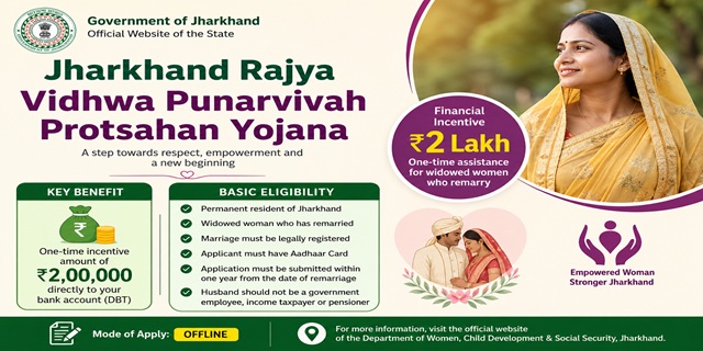 Jharkhand Rajya Vidhwa Punarvivah Protsahan Yojana