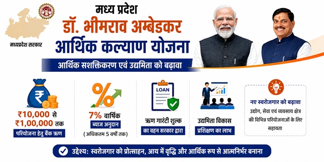 MP Dr Bhimrao Ambedkar Arthik Kalyan Yojana image