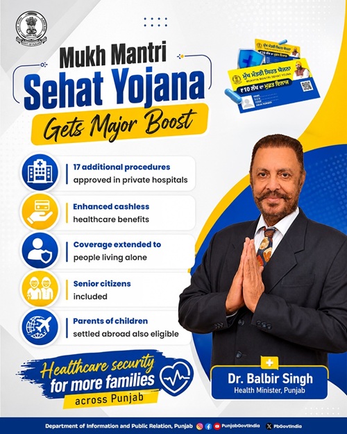 Mukhmantri Sehat Yojana Details