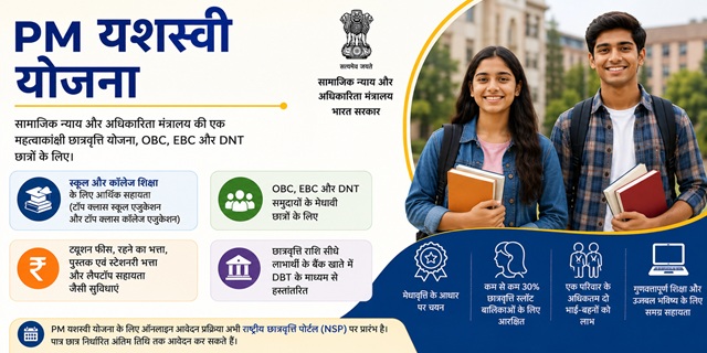 PM YASASVI Yojana image