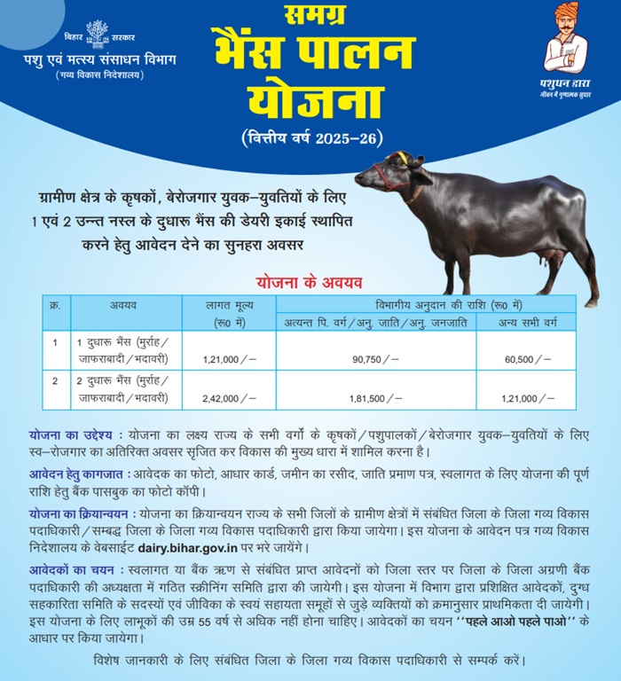 Samagra Bhains Palan Yojana Details