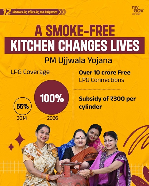 PM Ujjwala Yojana Details