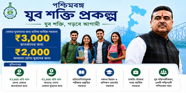 Yuva Shakti Scheme Image